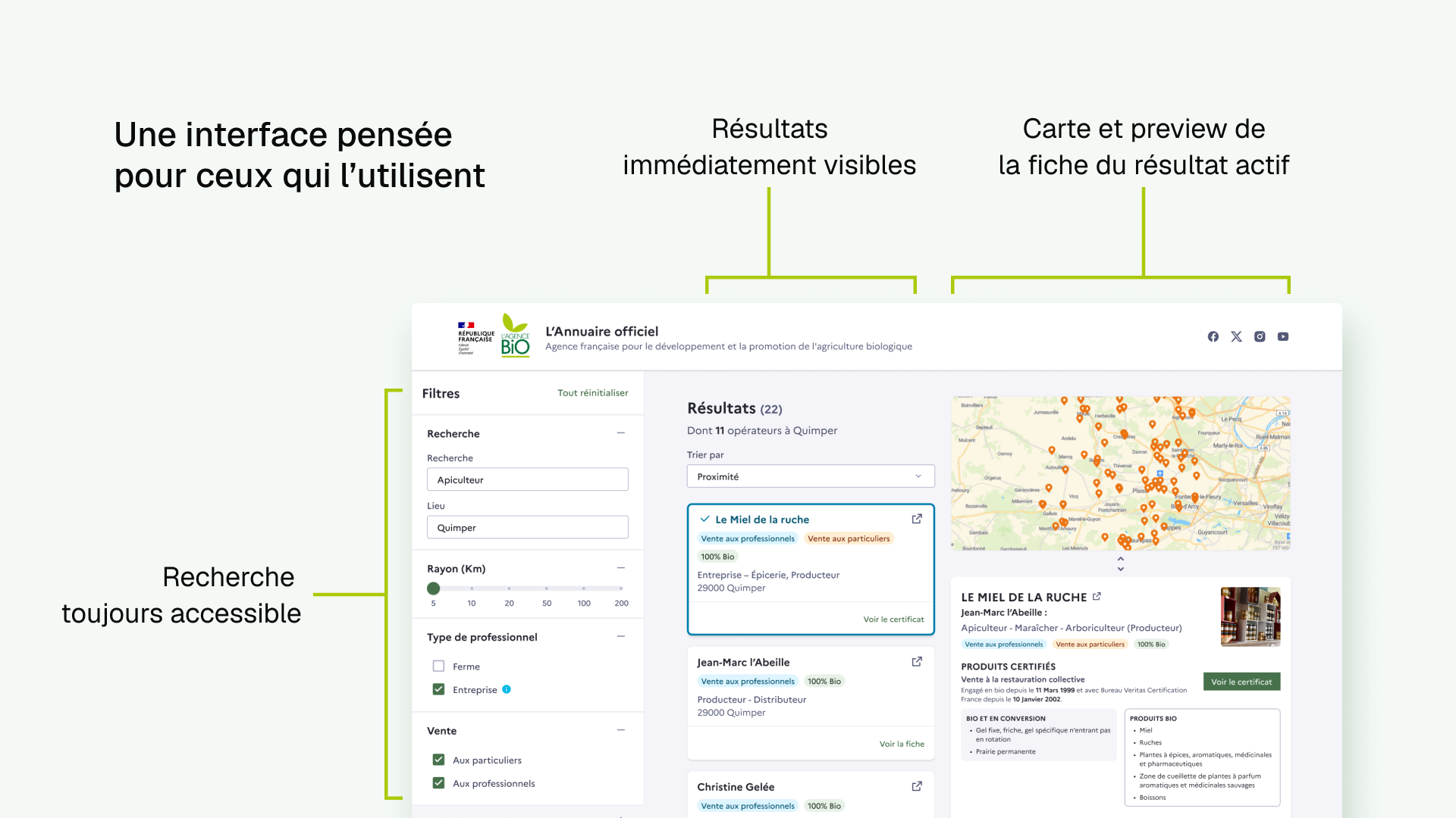 Diagramme explicatif de l'interface desktop avec la phrase "Une interface pensée pour ceux qui l'utilisent", montrant comme l'interface de recherche est découpée en 3 colonnes : la recherche, toujours accessible, les résultats, immédiatement visibles et la carte et preview de la fiche du résultat actif