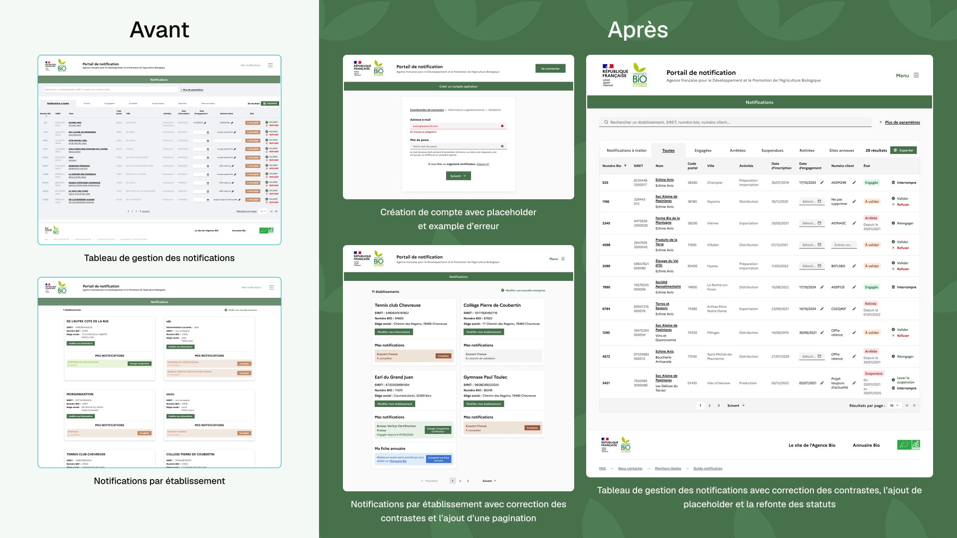 Comparatif Avant/Après : mise en conformité RGAA des interfaces