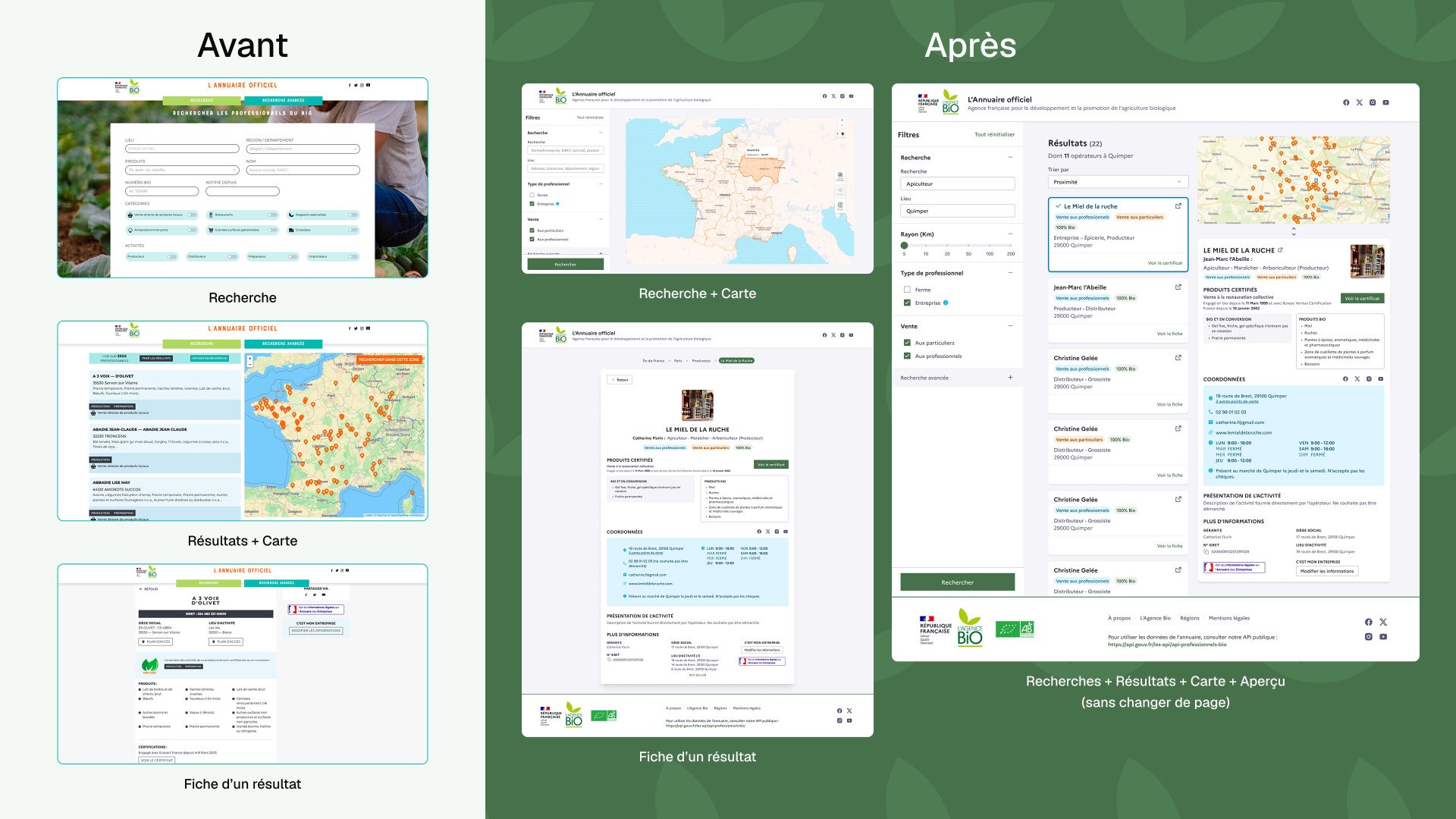 Comparatif Avant/Après : refonte globale de l'interface et de l'architecture de l'annuaire